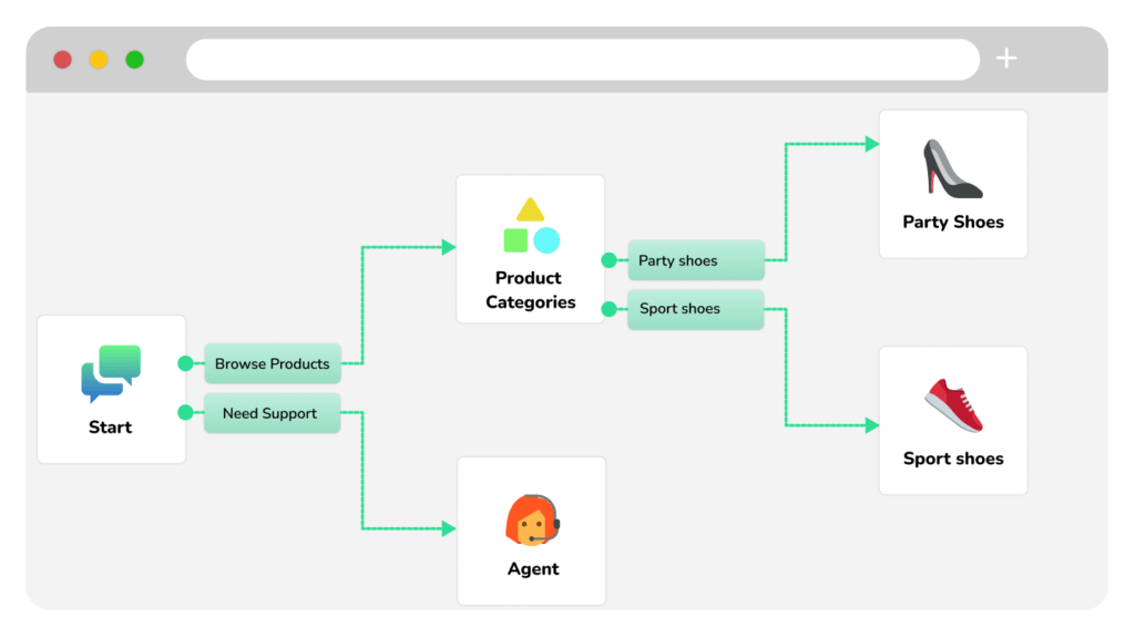 no-code chatbot builder