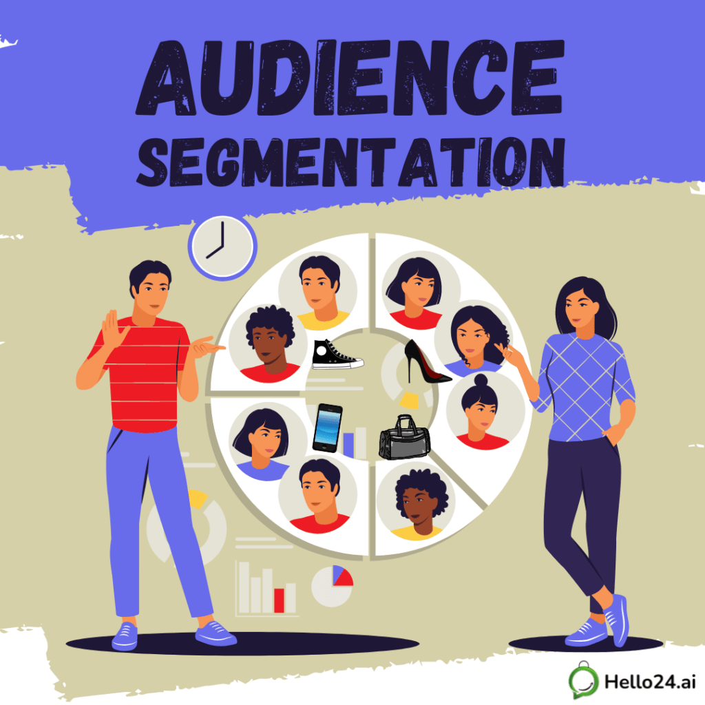 hello24.ai Top 5 Killer WhatsApp Marketing Strategies that doubled revenue for D2C and B2C brands and eCommerce clients and eCommerce Growth with Hello24ai PRO Plan