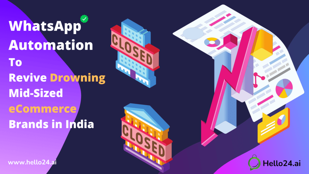how hello24AI does WhatsApp Automation: The Key to Revive Loss-Making Mid-Sized Ecommerce Brands in India