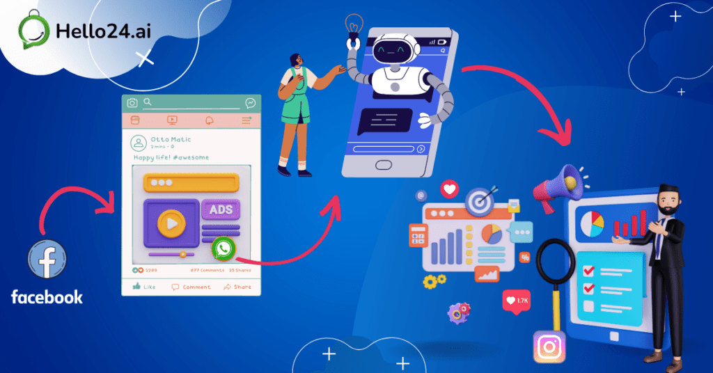 picture showing direct to WhatsApp Ads or click to WhatsApp Ads by hello24.ai