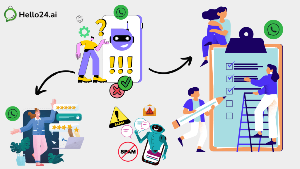 Pircture showing Top 7 Ways to Collect Customer Opt-in Consent for Your WhatsApp Business Number