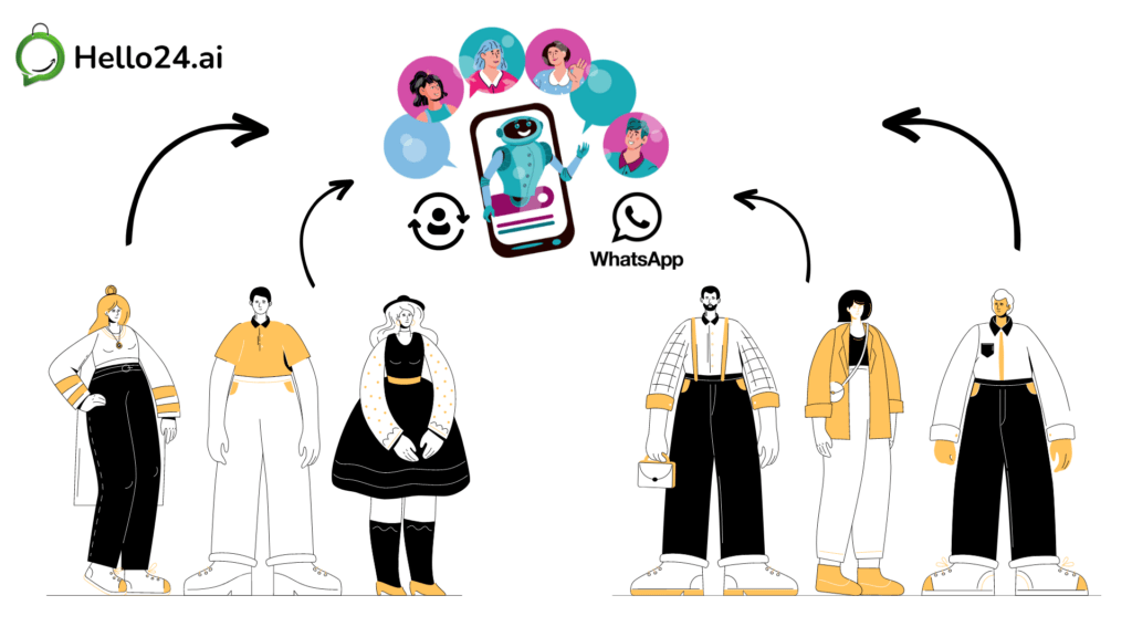 Picture showing Hello24.ai's WhatsApp automation customer retention