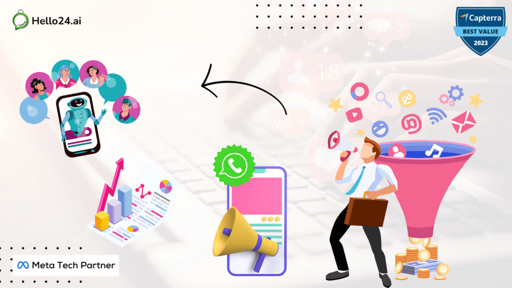 picture showing growth hack solutions marketing by hello24ai
