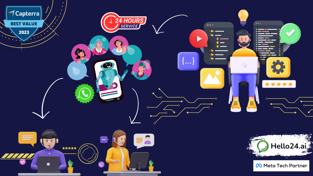 picture showing whatsapp crm and chatbot by hello24ai for customer support and service