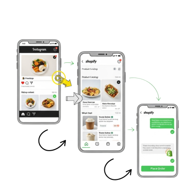 whatsapp shop builder tool for shopify store in the north america